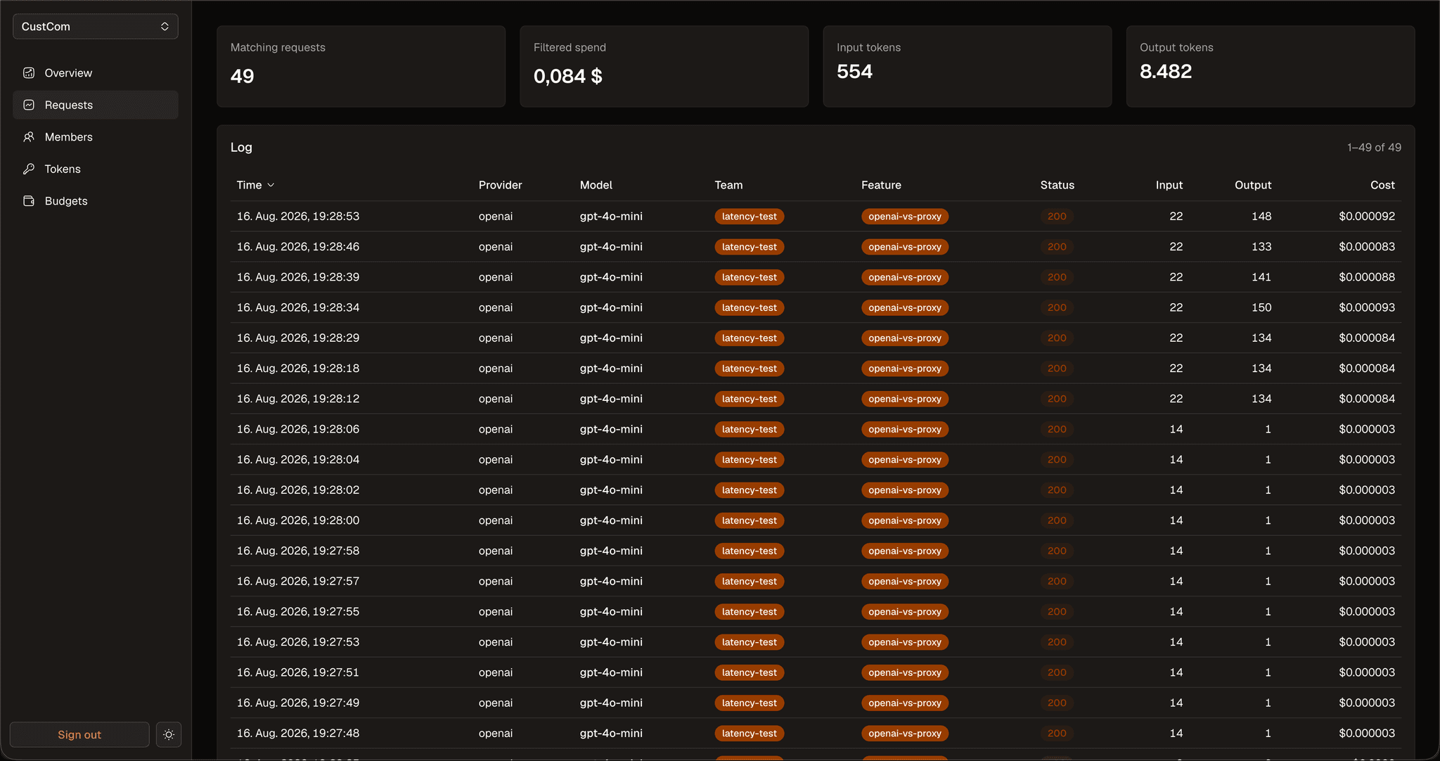 Luspend LLM FinOps dashboard with request logs, spend by team, and cost filters